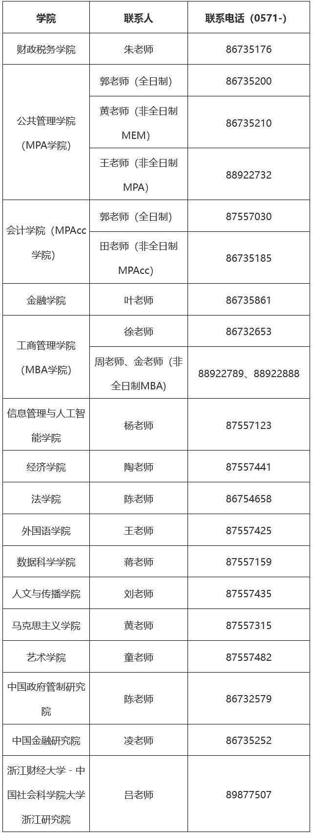 浙江财经大学2023年硕士研究生招生简章