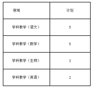 南京师范大学2023年硕士研究生招生章程