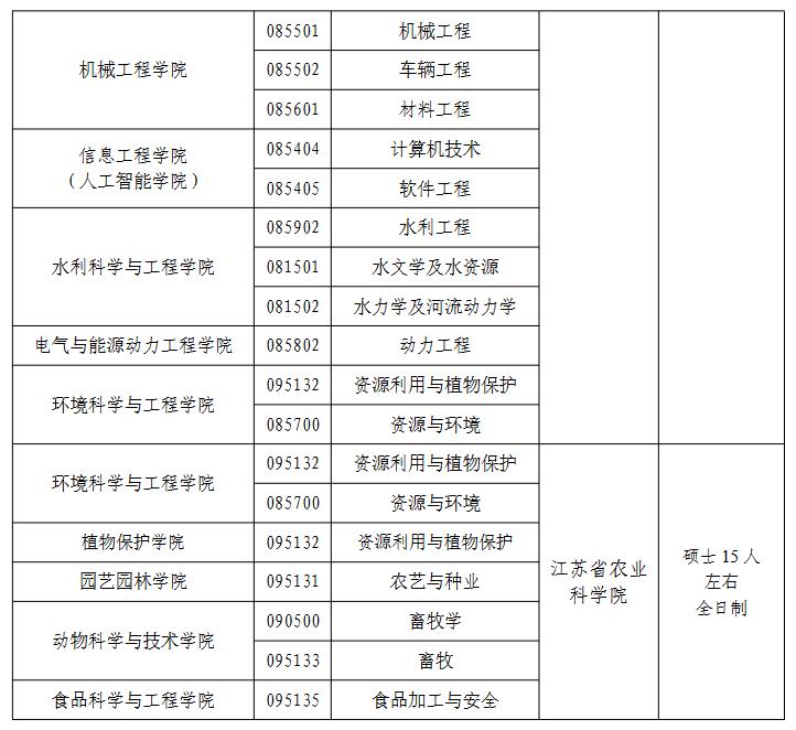 扬州大学2023年硕士研究生招生简章