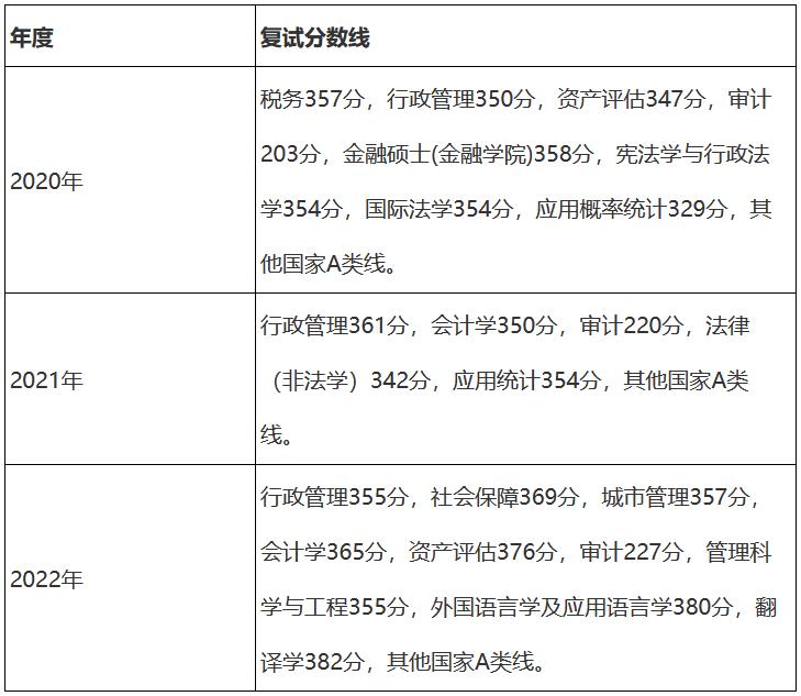 浙江财经大学2023年硕士研究生招生简章