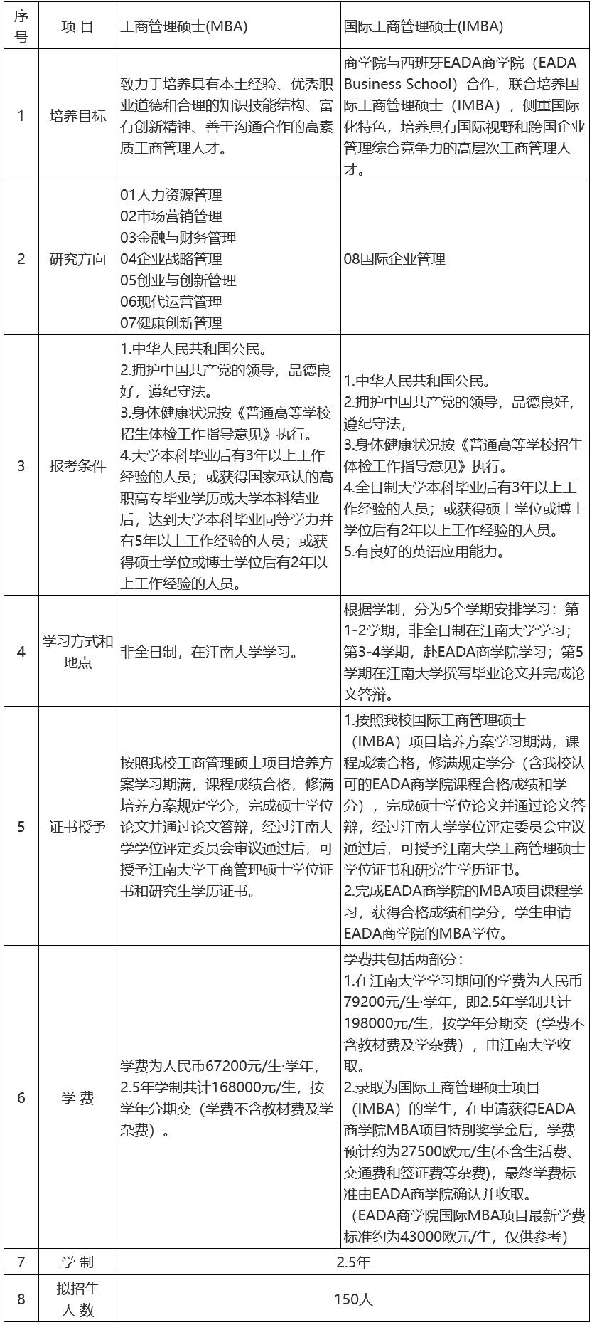 江南大学商学院2023年工商管理硕士（MBA）研究生招生简章