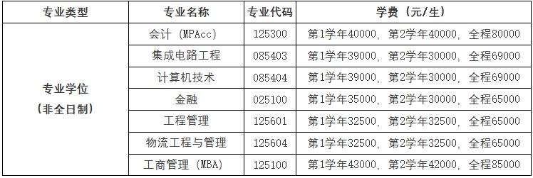 杭州电子科技大学2023年硕士研究生招生章程