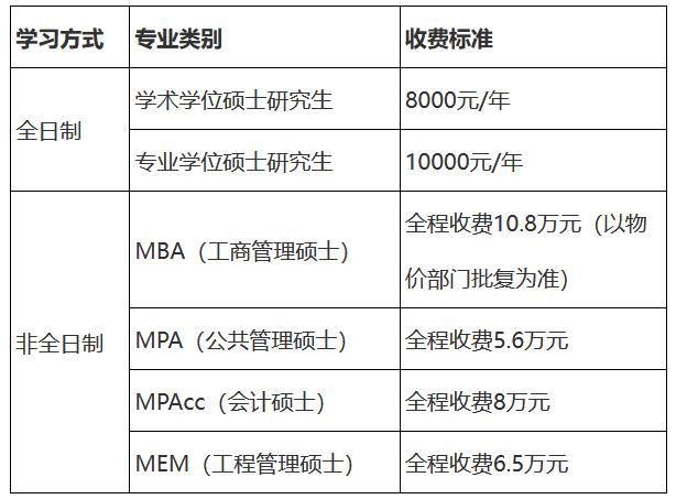 浙江财经大学2023年硕士研究生招生简章