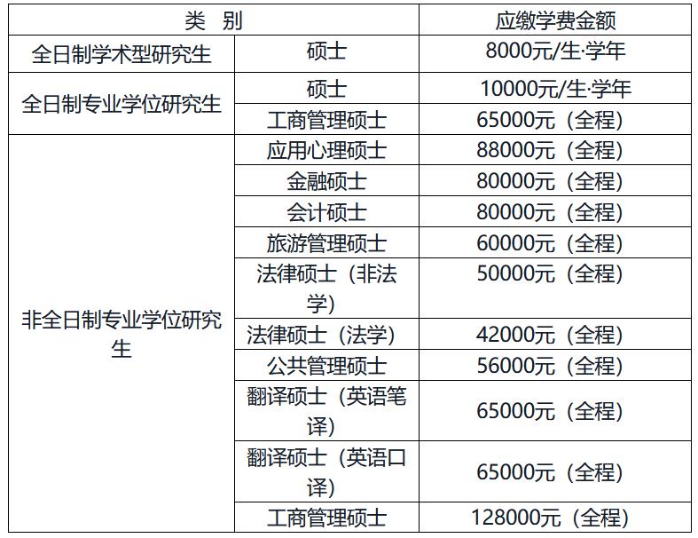 浙江工商大学2023年硕士研究生招生章程