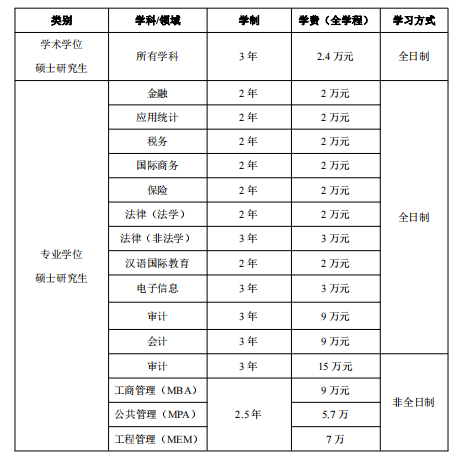 南京审计大学2023年硕士研究生招生简章