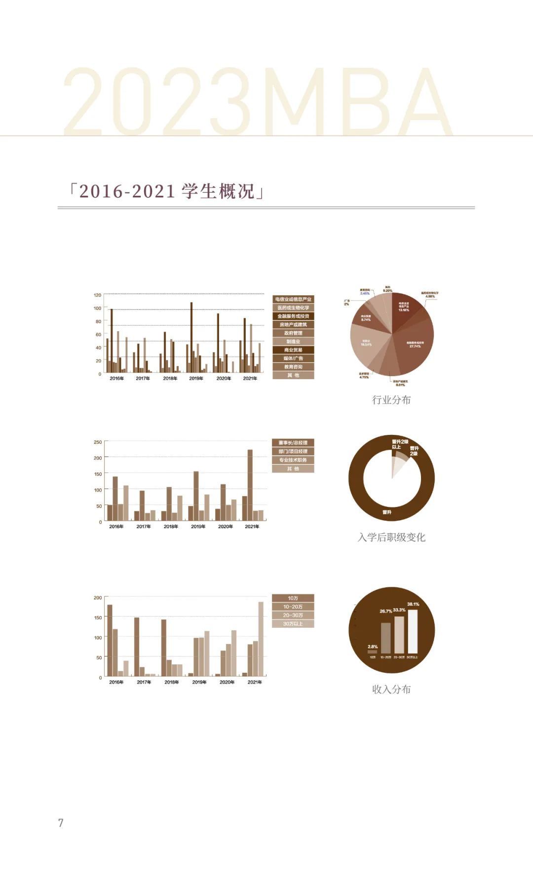 南京大学2023年工商管理硕士（MBA）招生简章