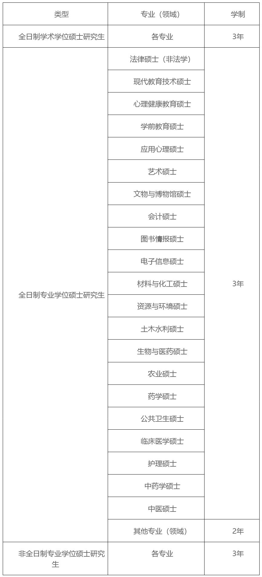 河北大学2023年工商管理硕士（MBA）招生简章