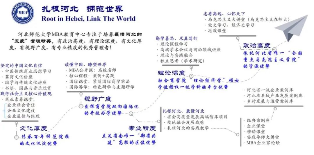 河北师范大学2023年工商管理硕士（MBA）招生简章