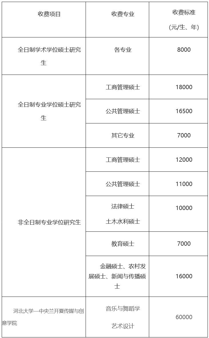 河北大学2023年工商管理硕士（MBA）招生简章