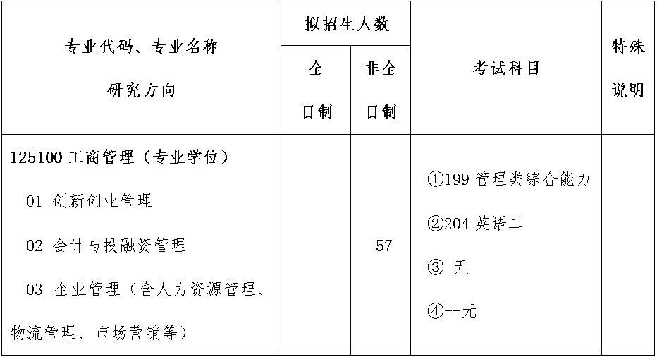 河北师范大学2023年工商管理硕士（MBA）招生简章
