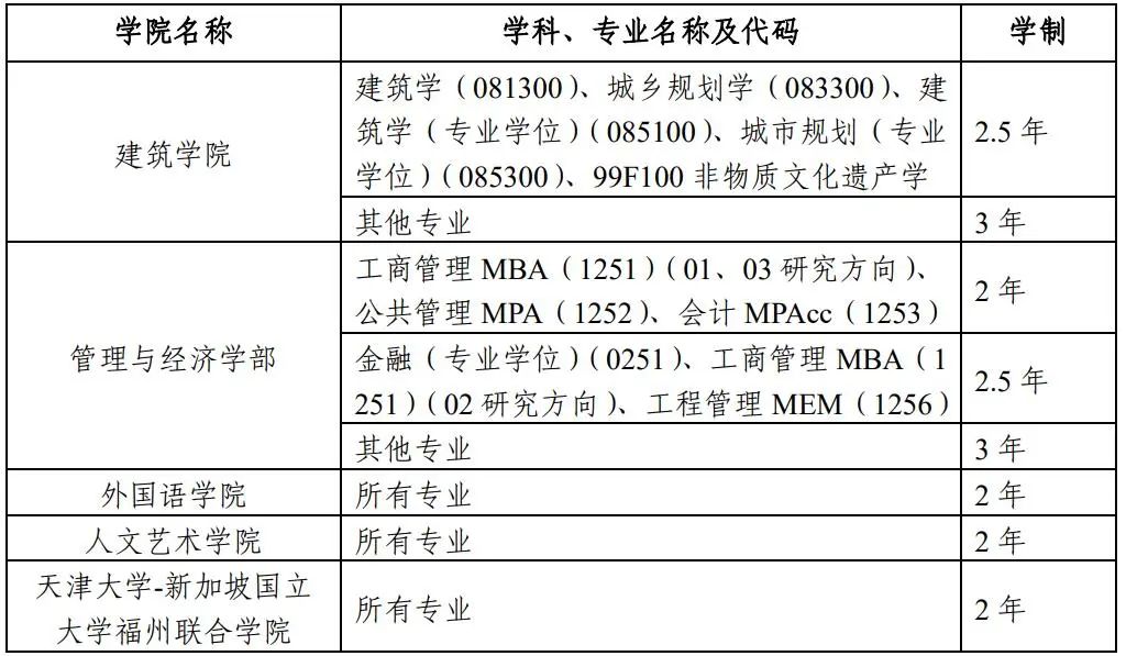 天津大学2023年硕士学位研究生招生简章