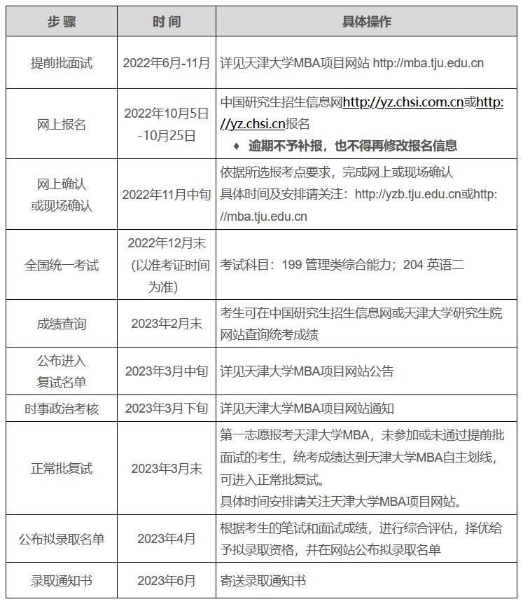 天津大学2023年入学工商管理硕士（MBA）招生简章