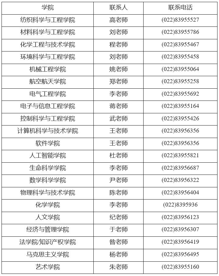 天津工业大学2023年招收攻读硕士学位研究生简章
