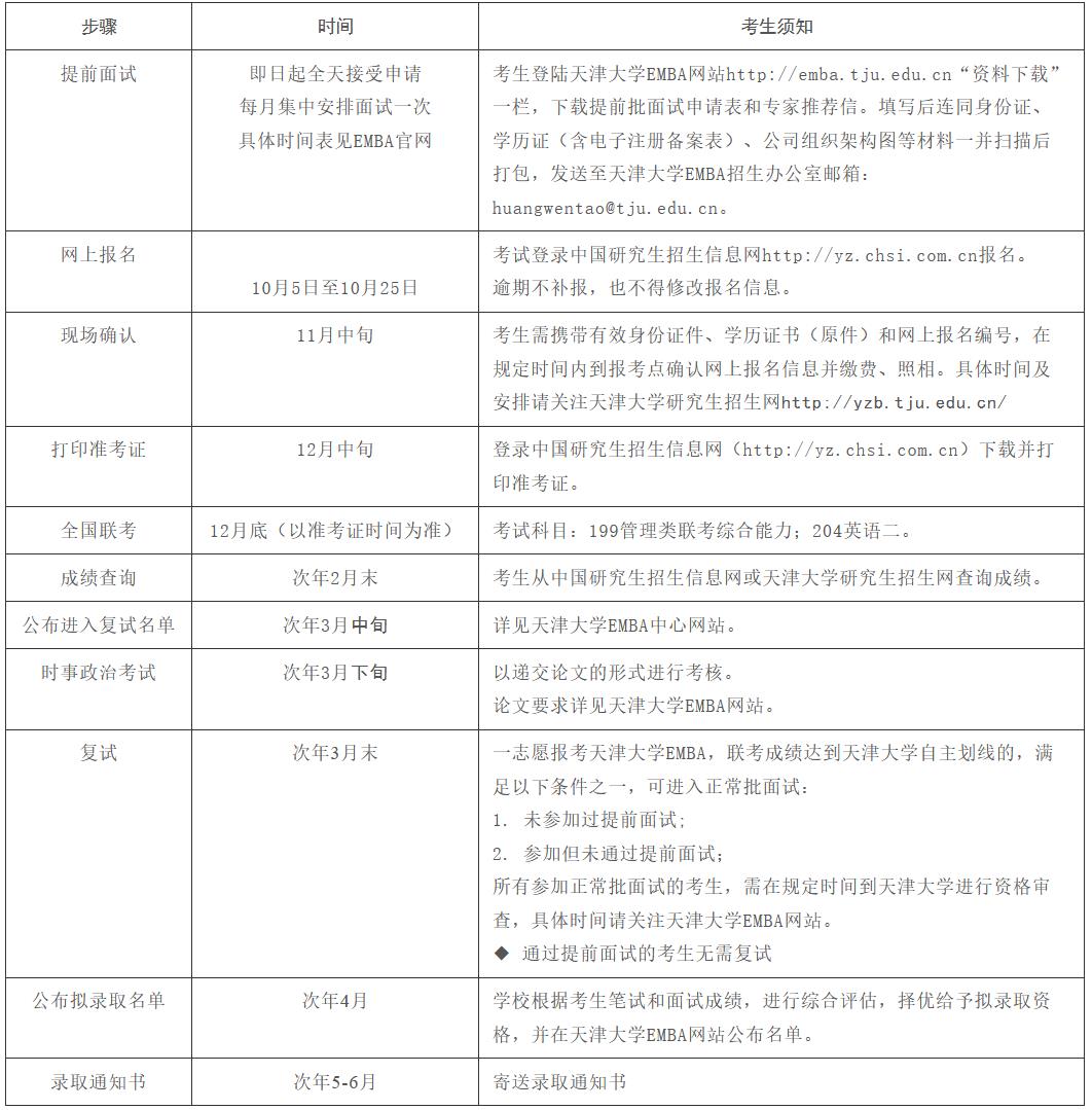 天津大学2023年高级工商管理硕士（EMBA）招生简章