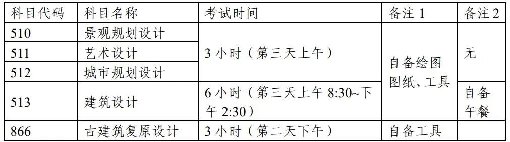 天津大学2023年硕士学位研究生招生简章