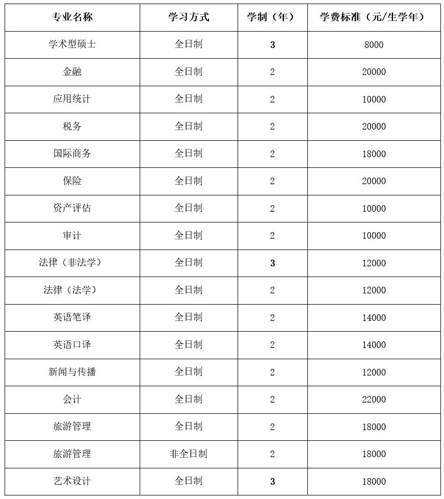 天津财经大学2023年硕士研究生招生简章
