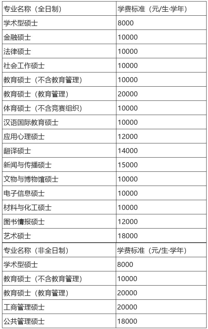 天津师范大学2023年工商管理硕士（MBA）招生简章
