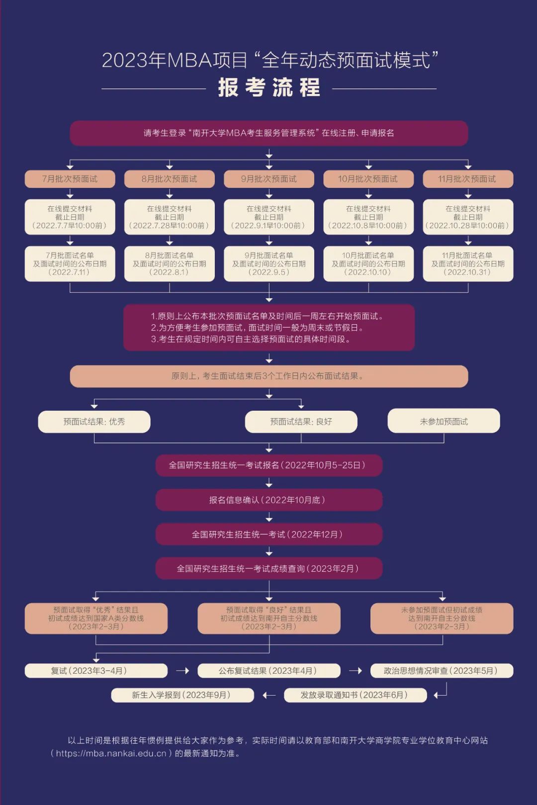南开大学2023年工商管理硕士（MBA）招生简章