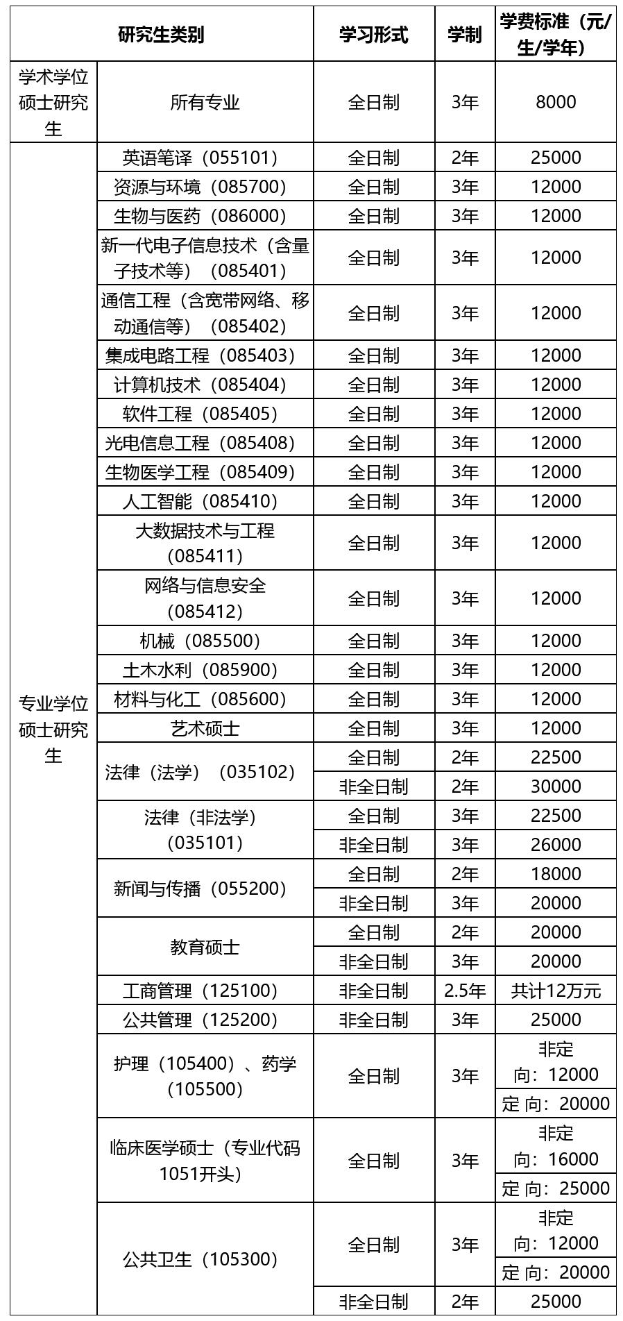 汕头大学2023年硕士研究生招生简章