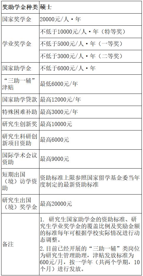 广东外语外贸大学2023年硕士研究生招生简章