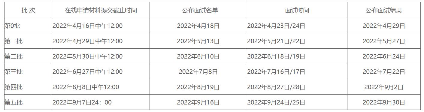 北京大学汇丰商学院2023年工商管理硕士（MBA）招生简章