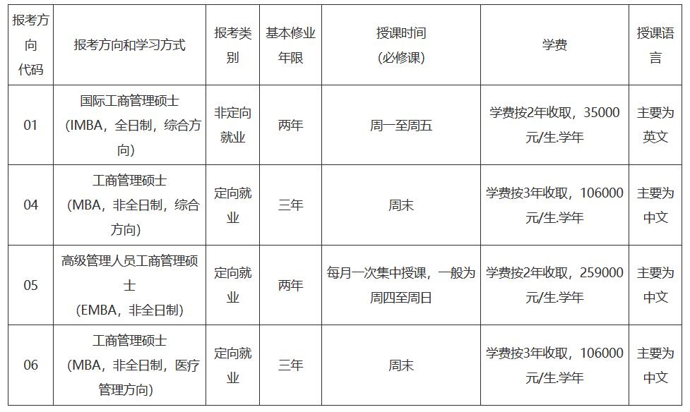 中山大学2023年工商管理硕士 （MBA、EMBA、国际MBA、医疗管理MBA）招生简章