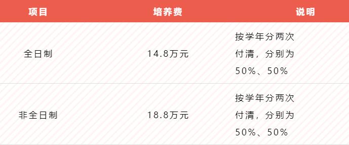 上海工程技术大学2023年入学工商管理硕士（MBA）招生简章