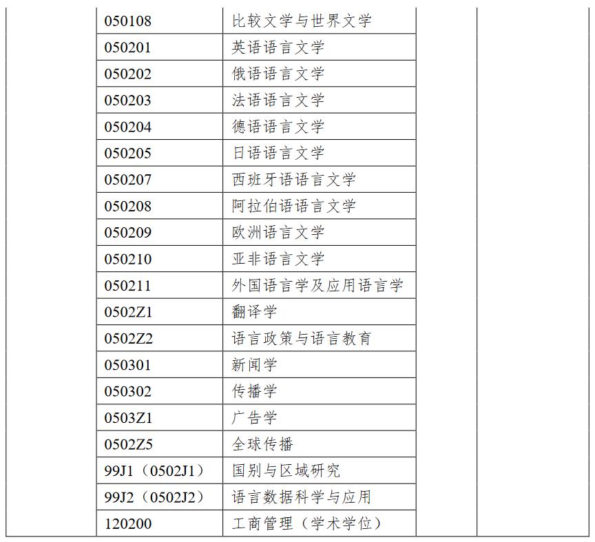 上海外国语大学2023年工商管理硕士（MBA）招生简章