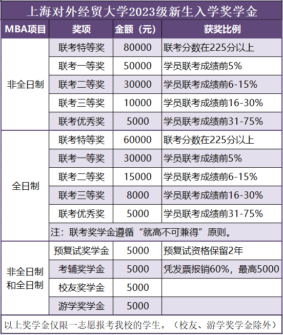 上海对外经贸大学2023年工商管理硕士（MBA）招生简章