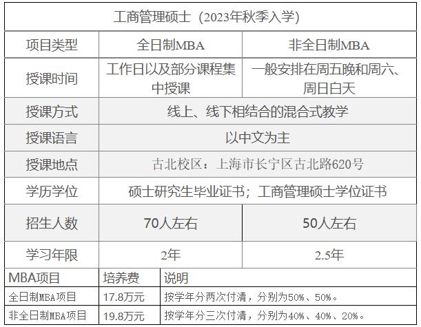 上海对外经贸大学2023年工商管理硕士（MBA）招生简章
