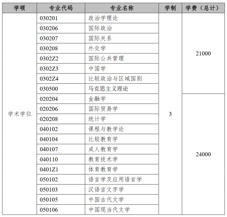 上海外国语大学2023年工商管理硕士（MBA）招生简章
