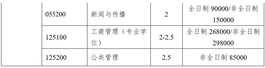 上海外国语大学2023年工商管理硕士（MBA）招生简章