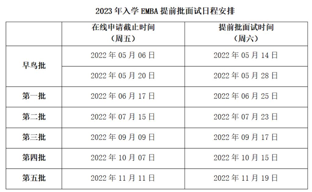 上海交通大学2023年高级管理人员工商管理硕士（EMBA）招生简章