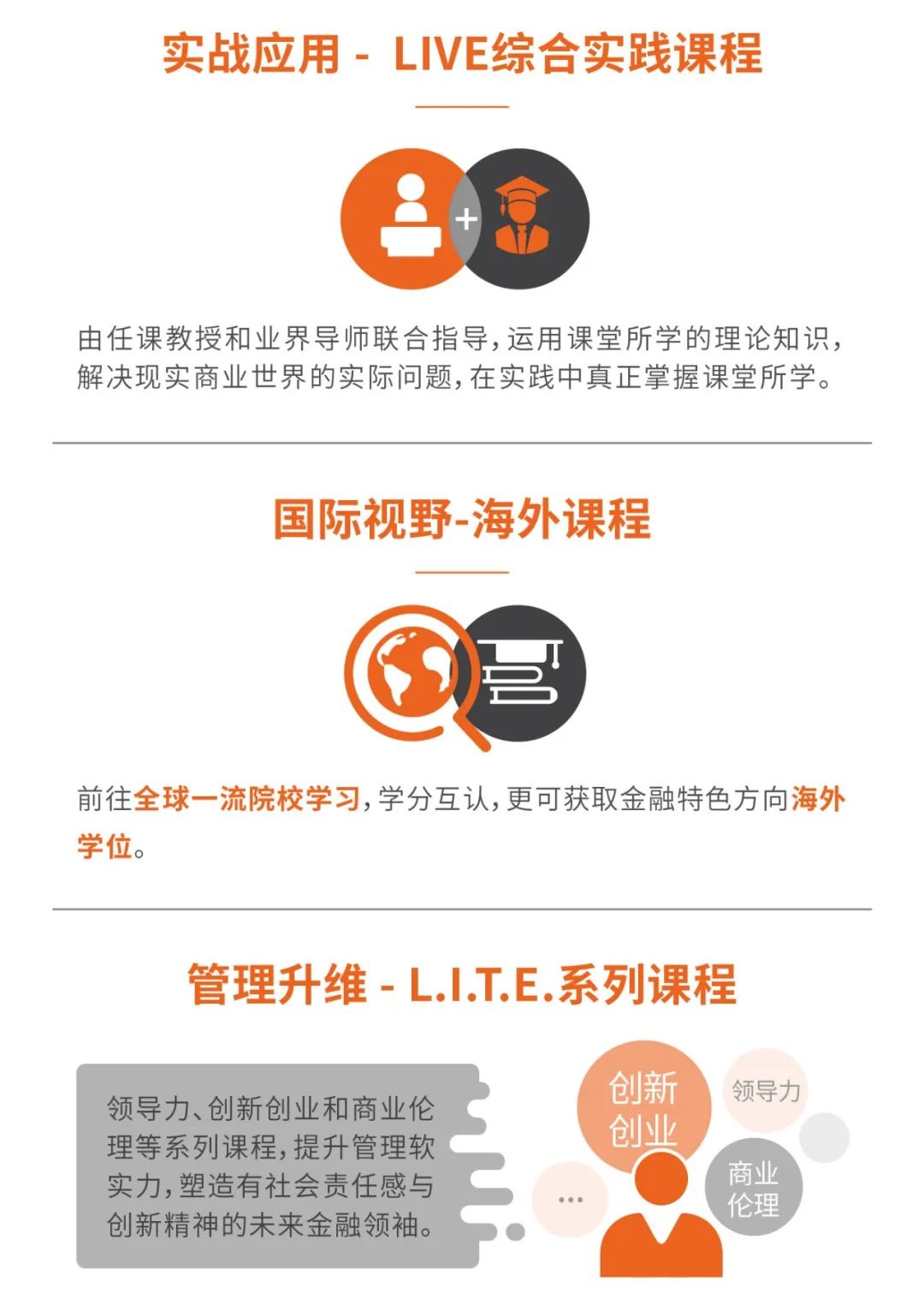 复旦大学金融MBA（在职制）2023级招生简章