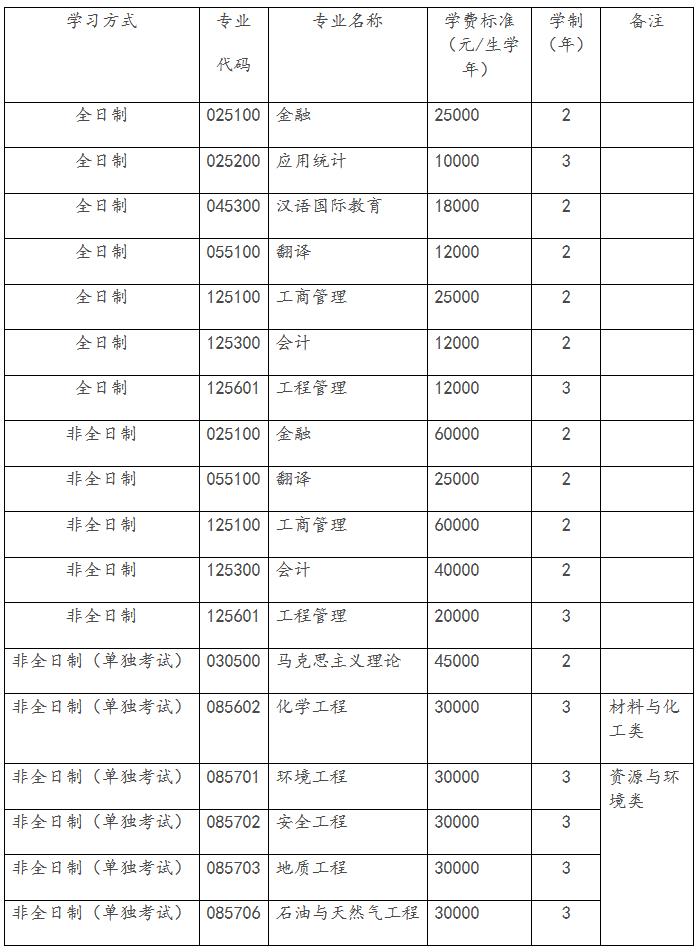 中国石油大学（北京）2023年工商管理硕士（MBA）招生简章