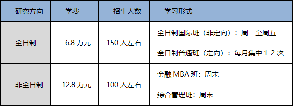 首都经济贸易大学2023年工商管理硕士（MBA）、金融工商管理硕士（FMBA）招生简章