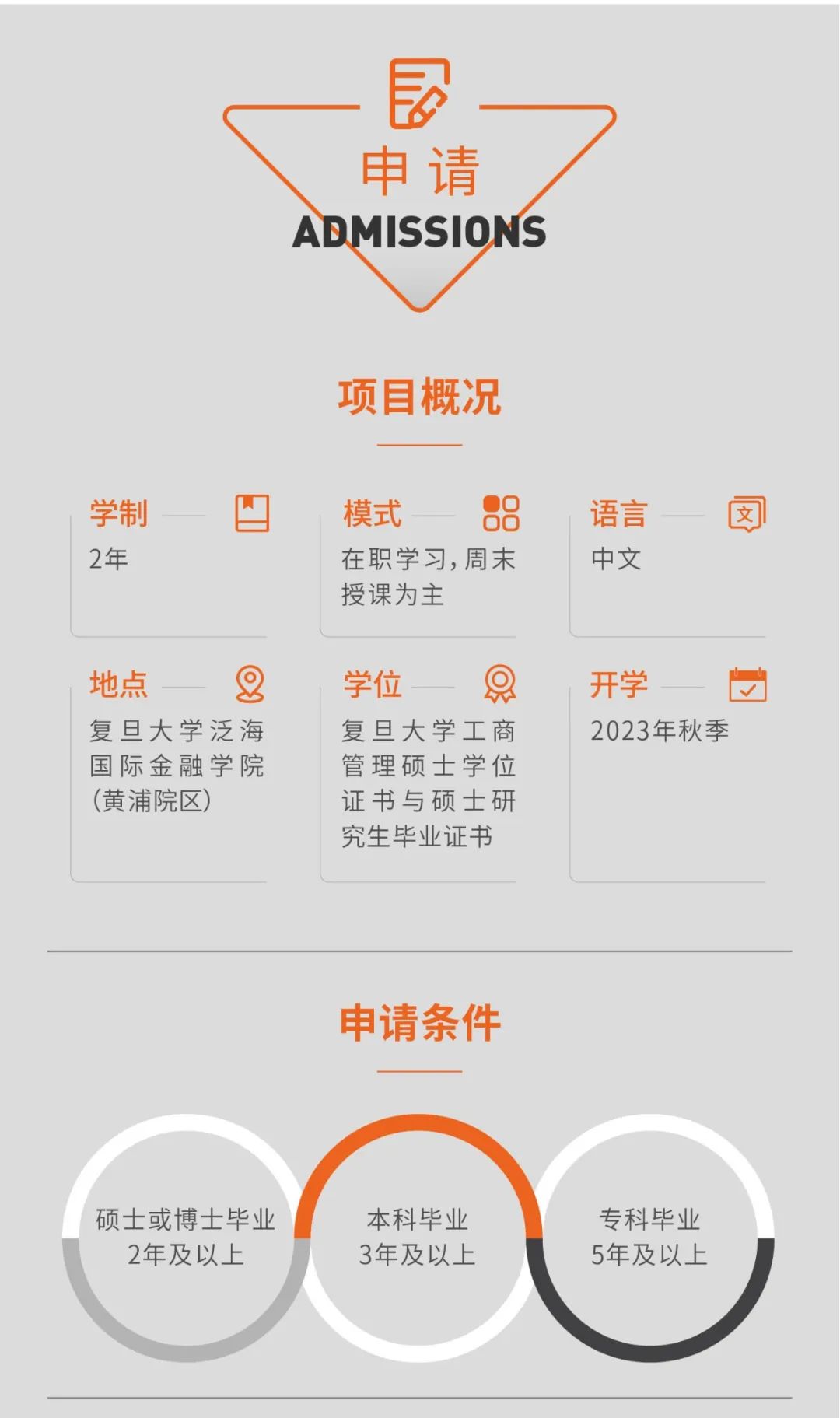复旦大学金融MBA（在职制）2023级招生简章