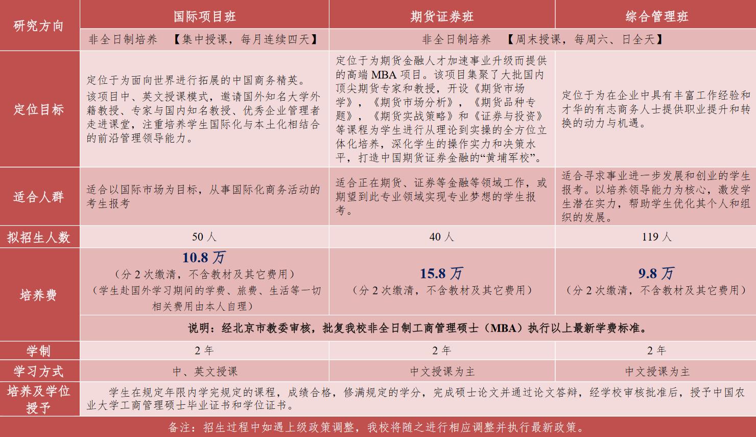 2023年中国农业大学非全日制工商管理硕士研究生（MBA）招生简章