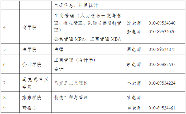 北京物资学院2023年硕士研究生招生简章