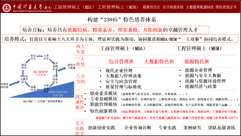 2023年中国矿业大学（北京）MBA、MEM招生简章