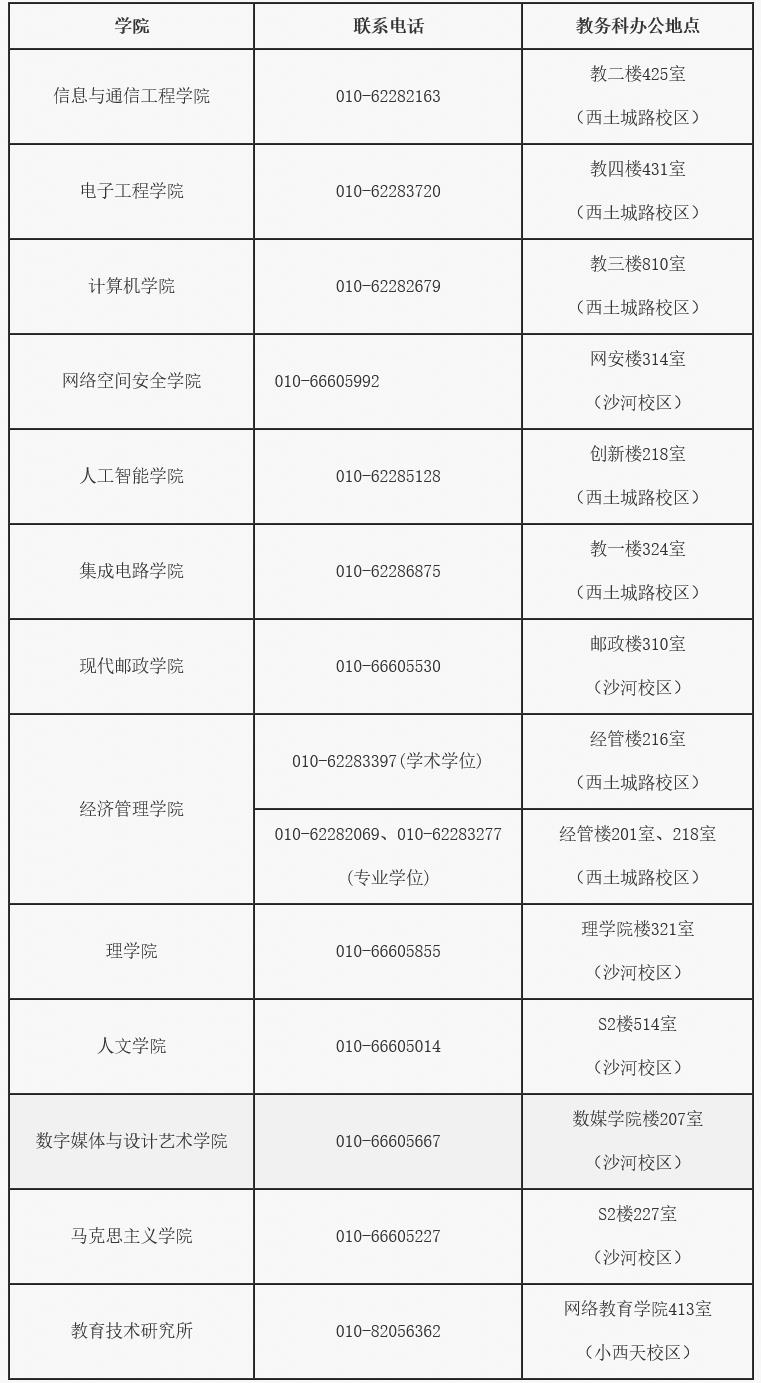 北京邮电大学2023年硕士研究生招生简章