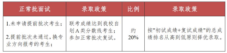 2023年中国农业大学非全日制工商管理硕士研究生（MBA）招生简章