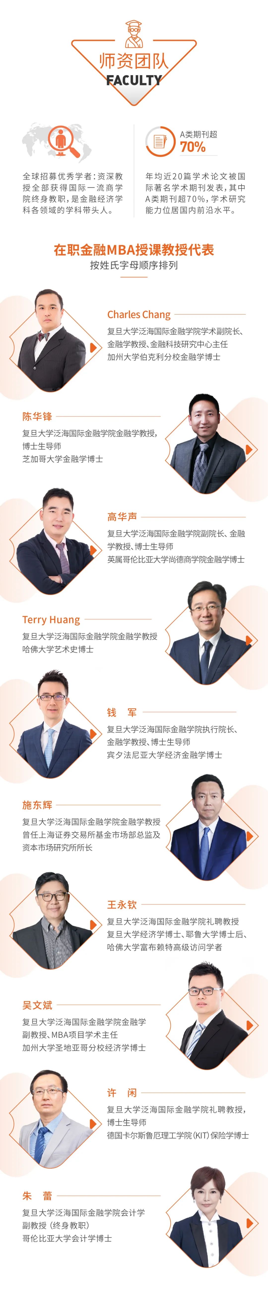 复旦大学金融MBA（在职制）2023级招生简章