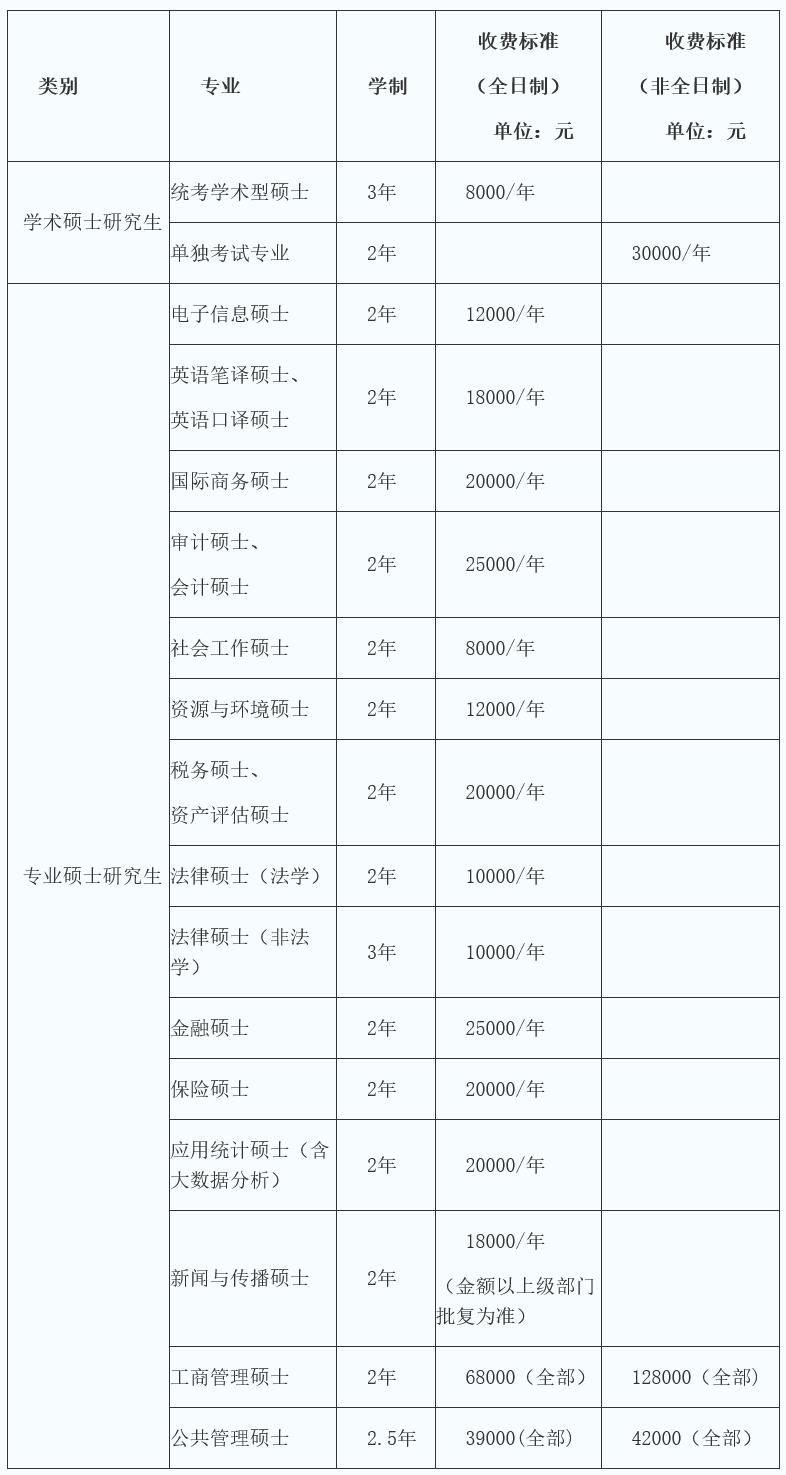 首都经济贸易大学2023年攻读硕士学位研究生招生简章