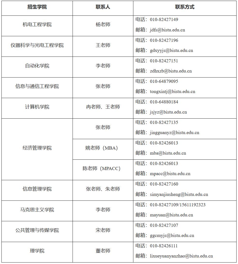 北京信息科技大学2023年硕士学位研究生招生章程