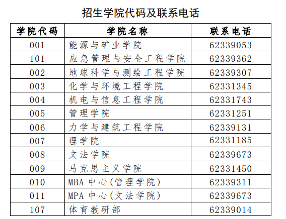 中国矿业大学（北京）2023年硕士研究生招生章程