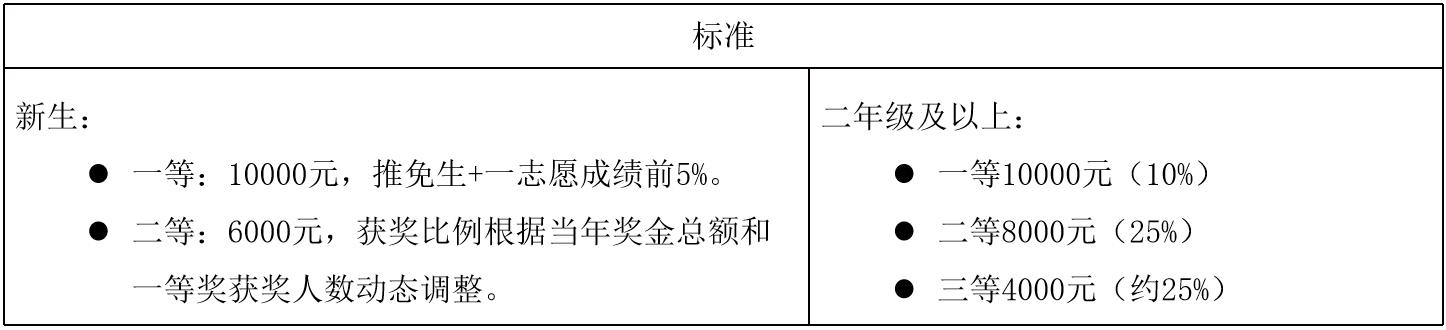 北京工业大学2023年工商管理硕士（MBA）招生简章
