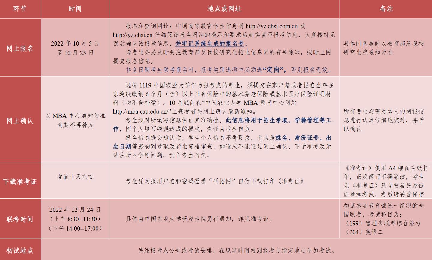 2023年中国农业大学非全日制工商管理硕士研究生（MBA）招生简章