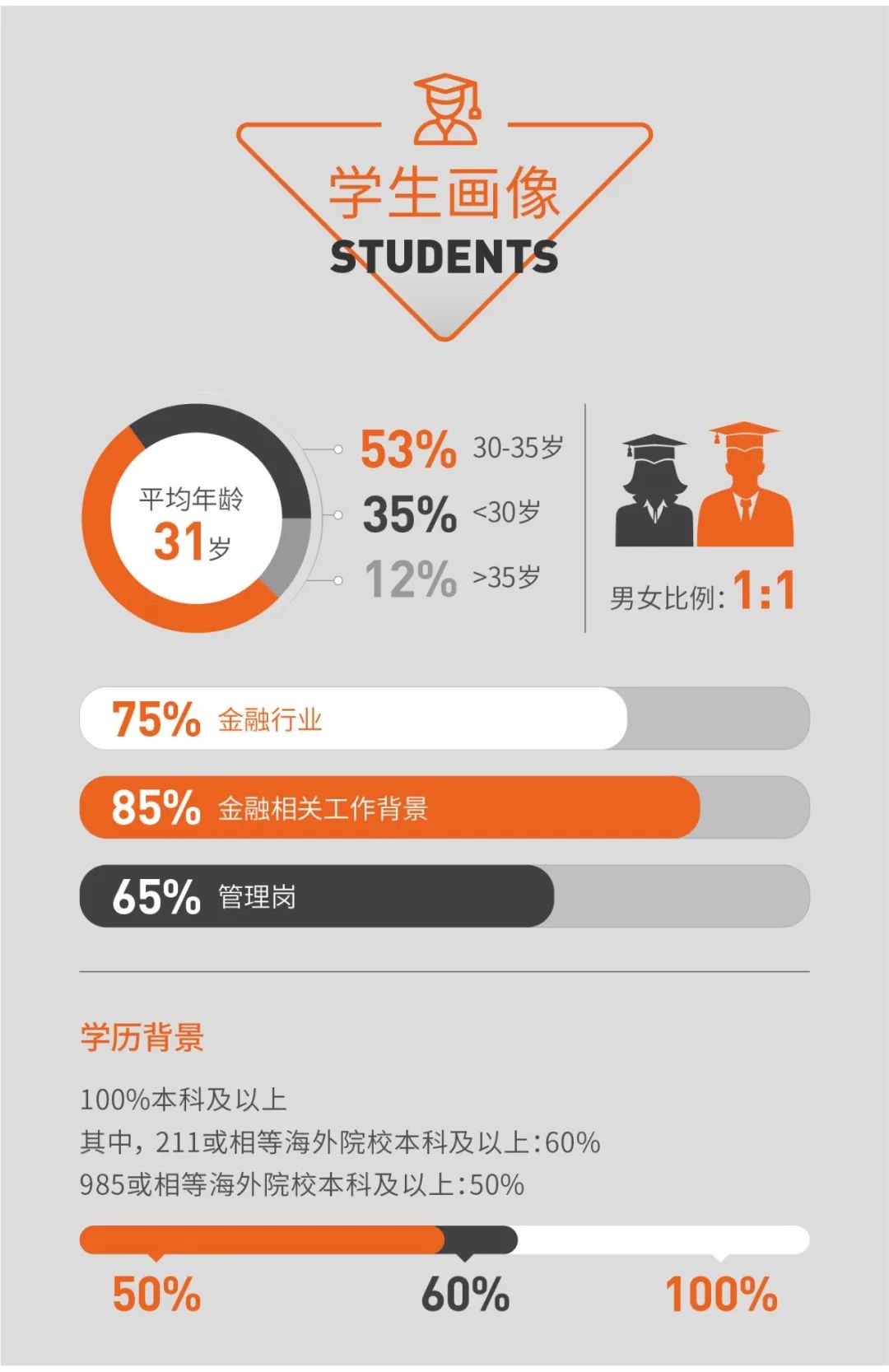 复旦大学金融MBA（在职制）2023级招生简章