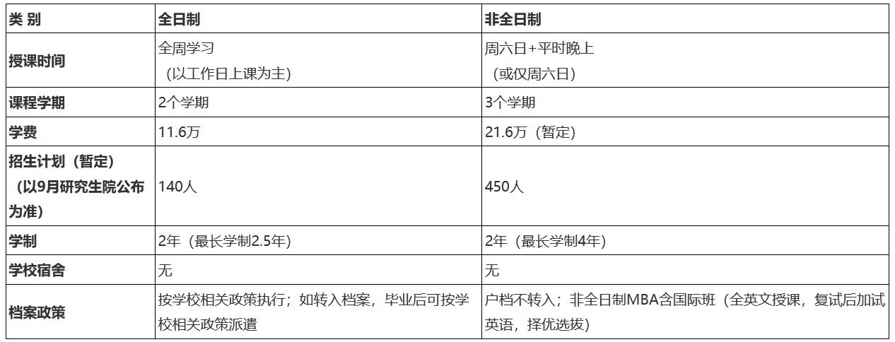 北京理工大学2023年工商管理硕士（MBA）招生简章